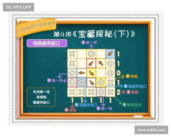 谱尼打法制胜攻略:精准走位,步步为营 谱尼打法制胜攻略:精准走位,步步为营