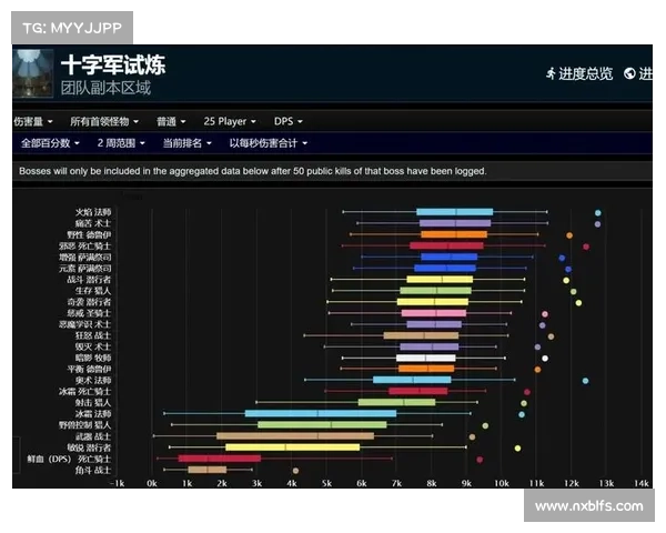 魔兽世界关闭伤害数值大揭秘 魔兽世界关闭伤害数值大揭秘