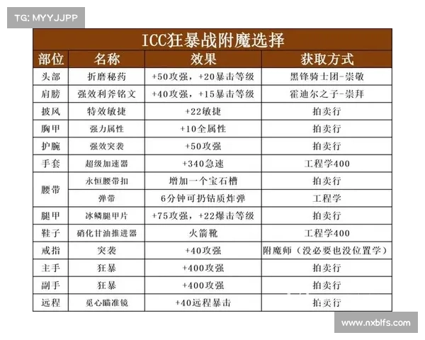 魔兽世界狂暴战:血量技能升级中心 魔兽世界狂暴战:血量技能升级中心